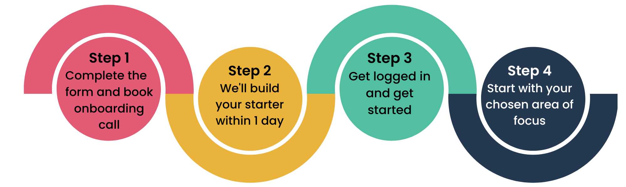4 steps to getting started with freemium (3)