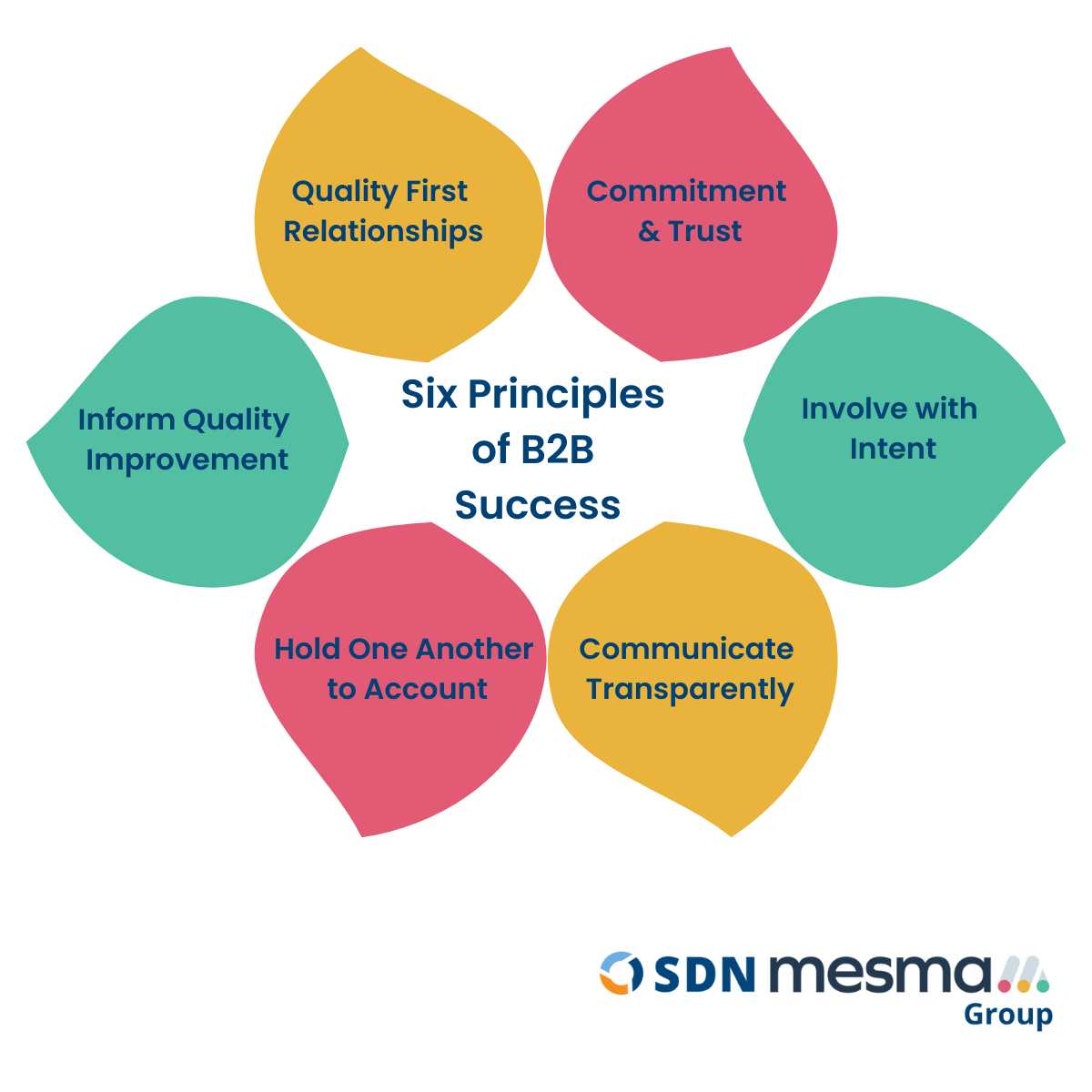 Six Principles of B2B Success_